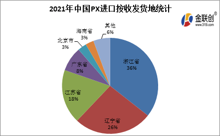 热点 第88页